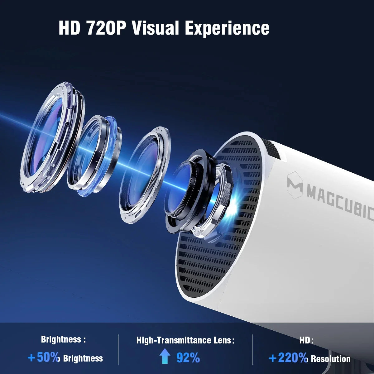 Magcubic Home Cinema Projector HY300 PRO